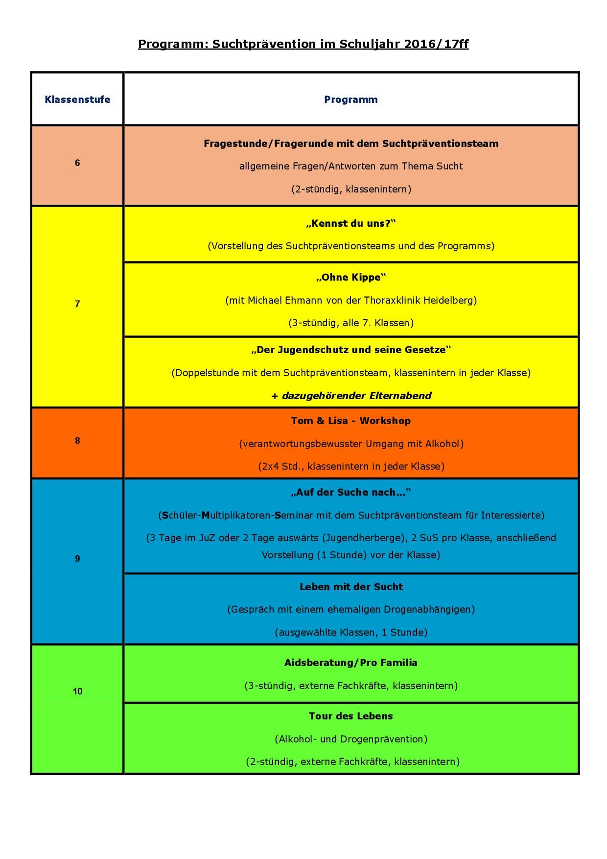 sucht programm